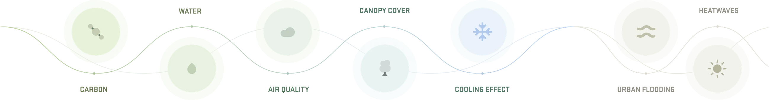 Impact metrics visualization